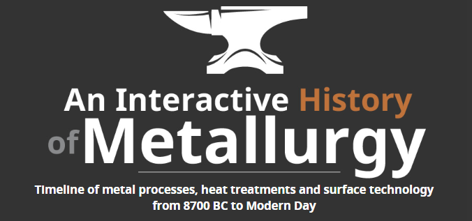 The History of Metallurgy